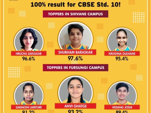 CBSE 2023 RESULTS