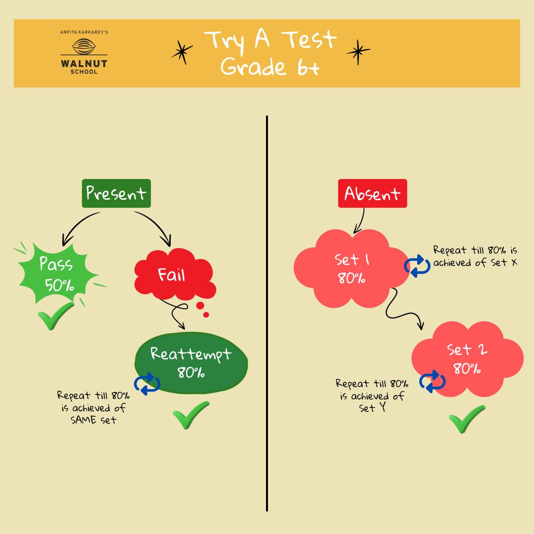 Try A Test - Walnut Schools 