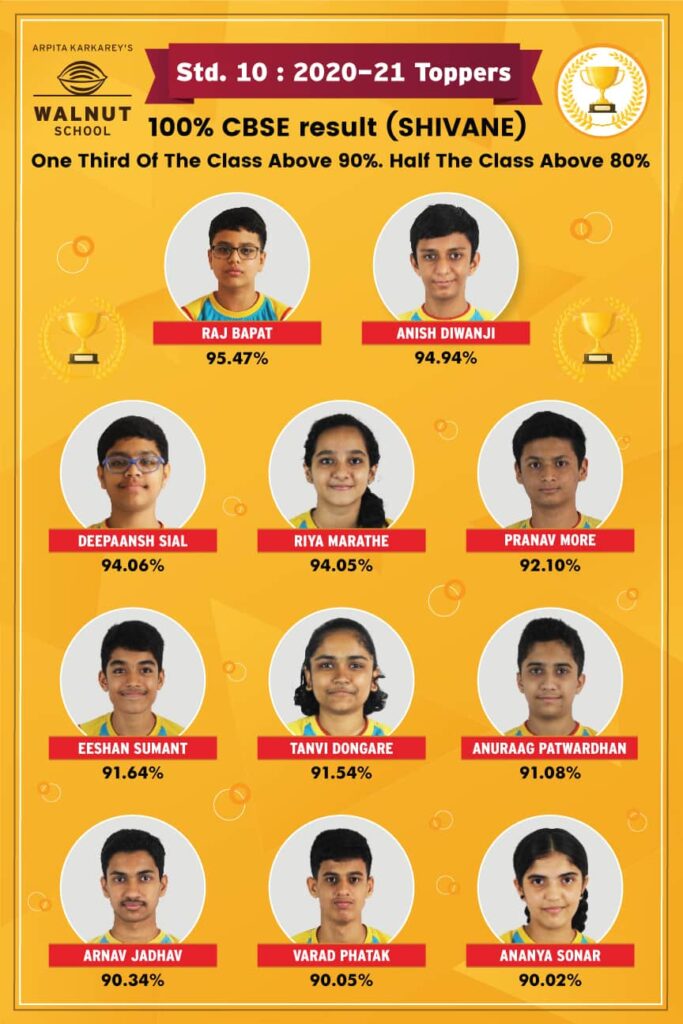 Walnut School Shivane CBSE Class 10 toppers 2021 collage