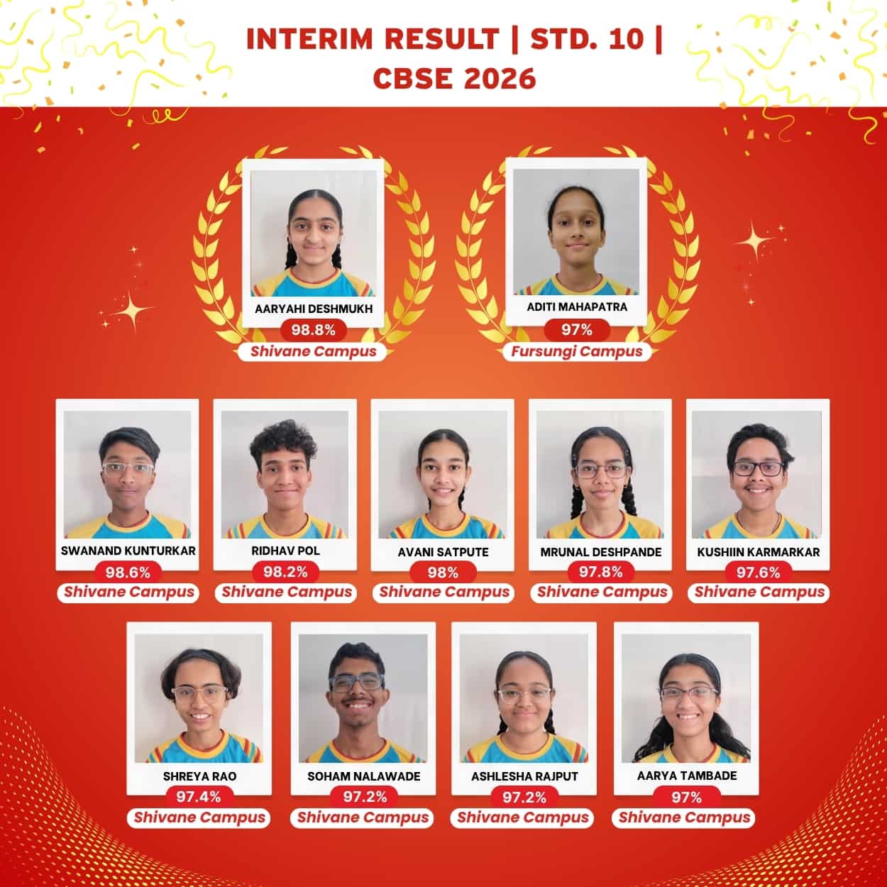 Walnut School CBSE Class 10 Interim Results 2026