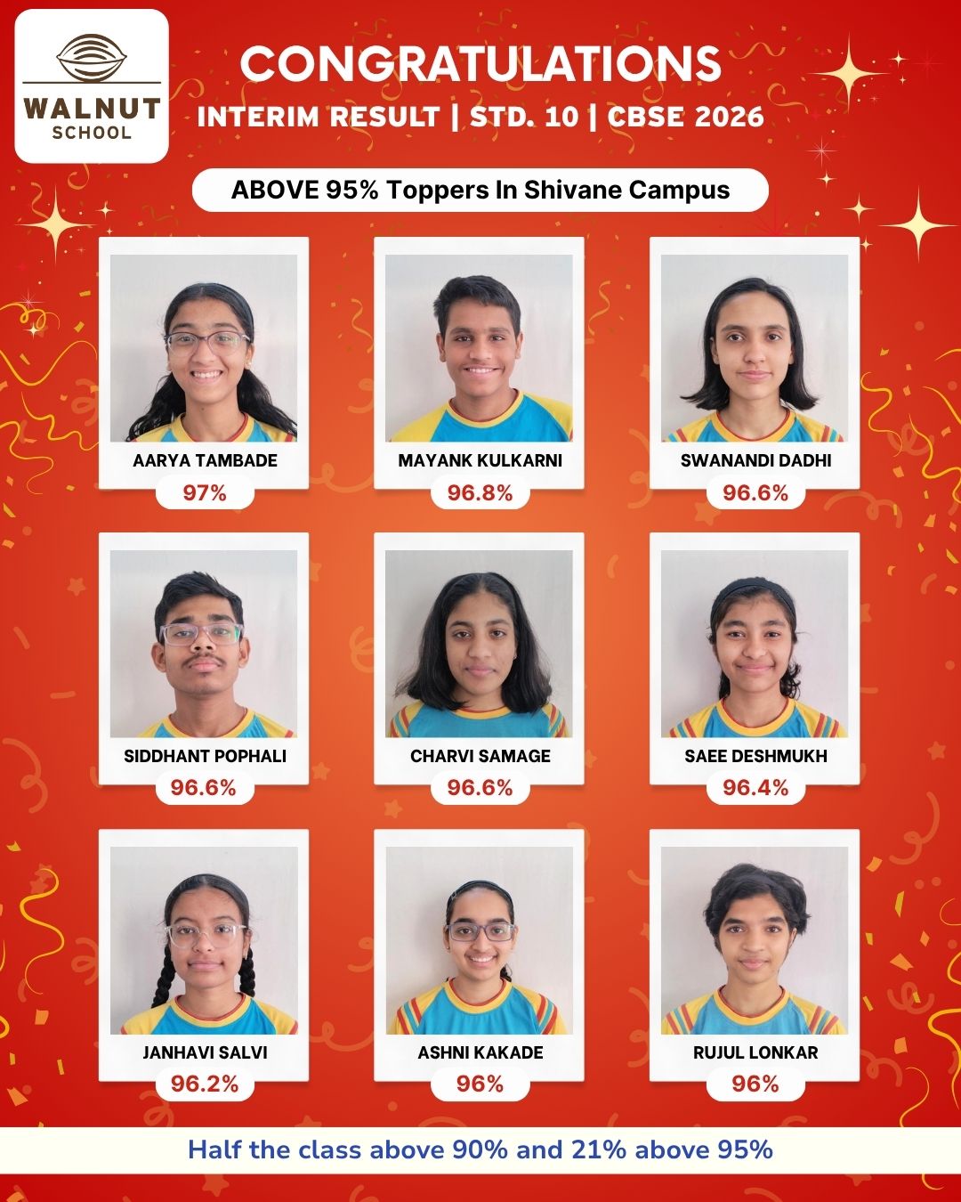Students who scored 95% and above at Shivane Campus - Group 2