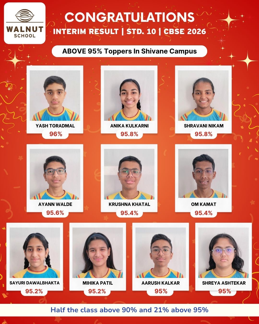 Students who scored 95% and above at Shivane Campus - Group 3