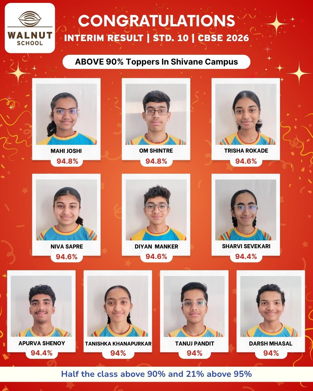 Students who scored 90% and above at Shivane Campus - Group 1