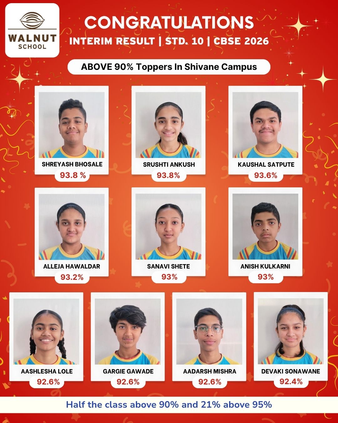Students who scored 90% and above at Shivane Campus - Group 2