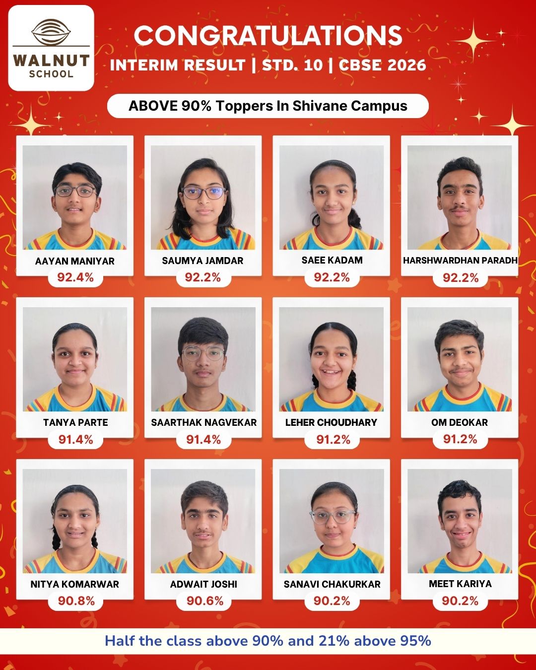 Students who scored 90% and above at Shivane Campus - Group 3