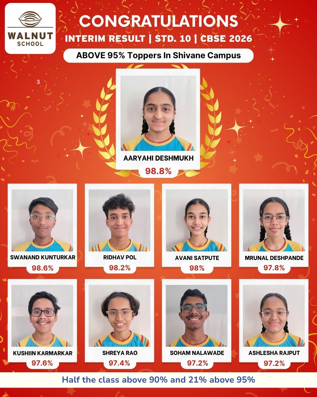 Students who scored 95% and above at Shivane Campus - Group 1