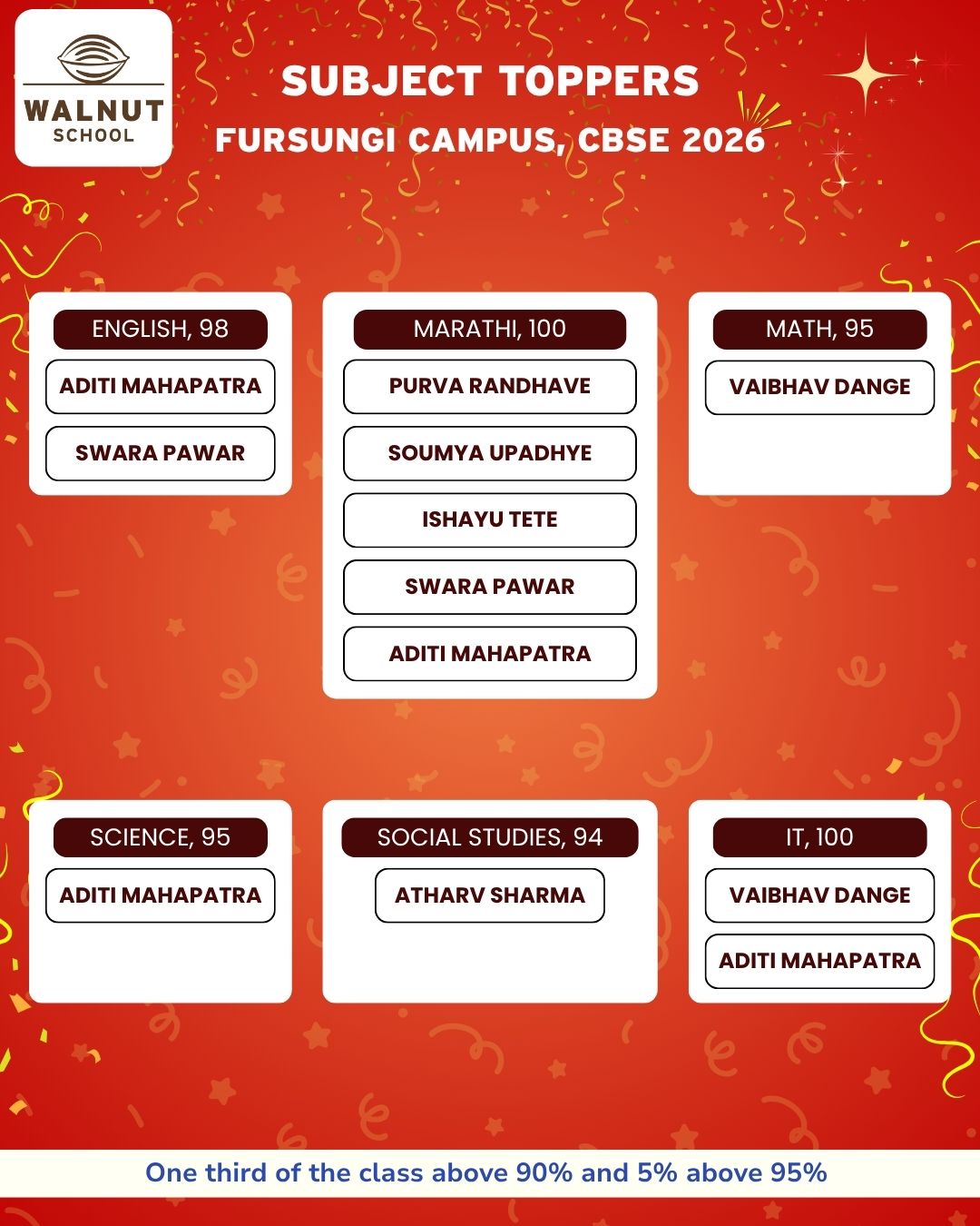 Students who scored 90% and above at Fursungi Campus - Group 2