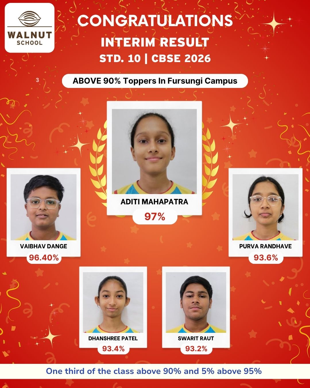 Top performers at Fursungi Campus